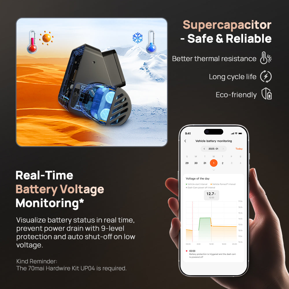 70mai Dash Cam A810S Set 4K Can Use 4G Kit WiFi 6 GPS Kamera Depan Belakang Night Vision HDR Parkir 24 Jam Anti Maling G-Sensor Supercapacitor Dashcam Mobil