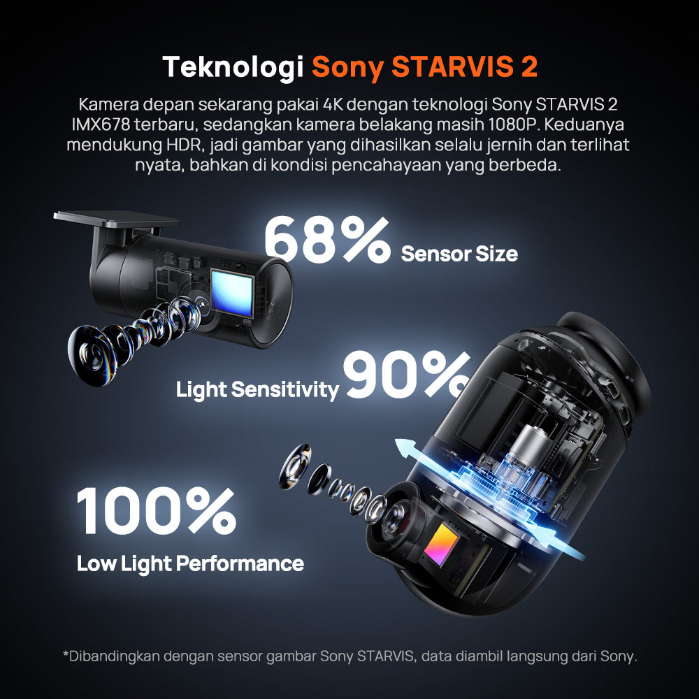 70mai Dash Cam X800 4K Omni Set (Front +Rear Camera) 4G Live Control FOV 360  Supercapacitor Sony Starvis2 HDR Dual-Channel Supported