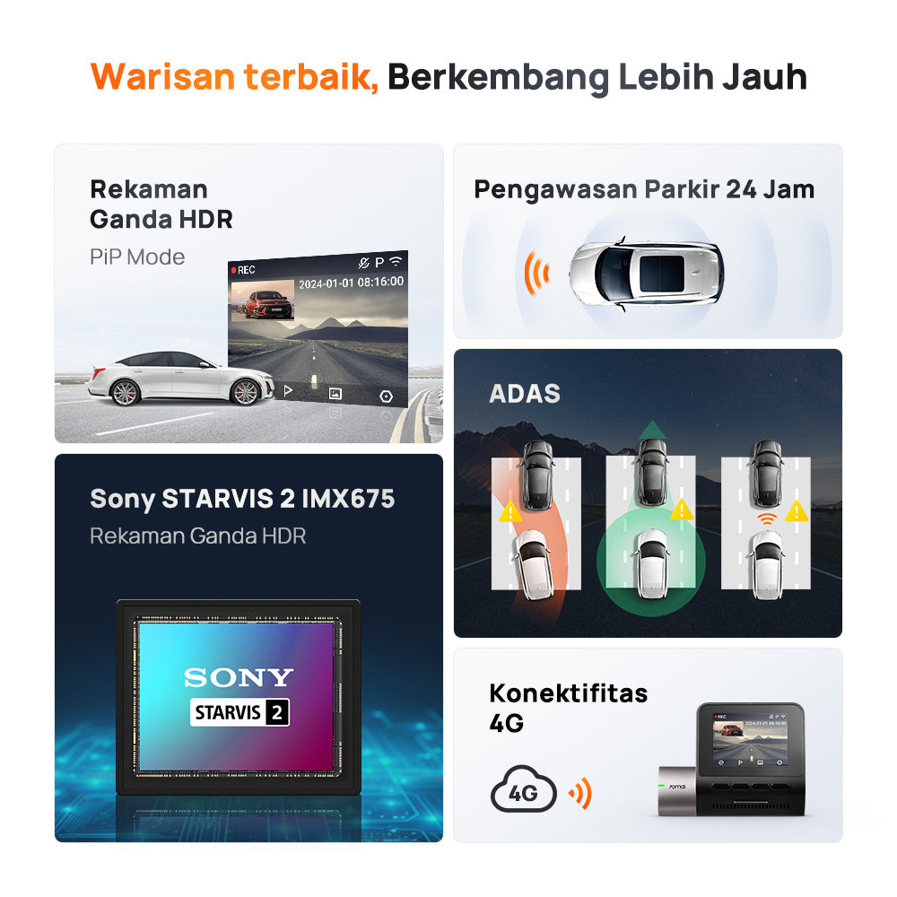 70mai Dash Cam A510 Set Sony Starvis 2 4G Live Control GPS HDR Front 1944P Rear 1080P Dashcam Mobil