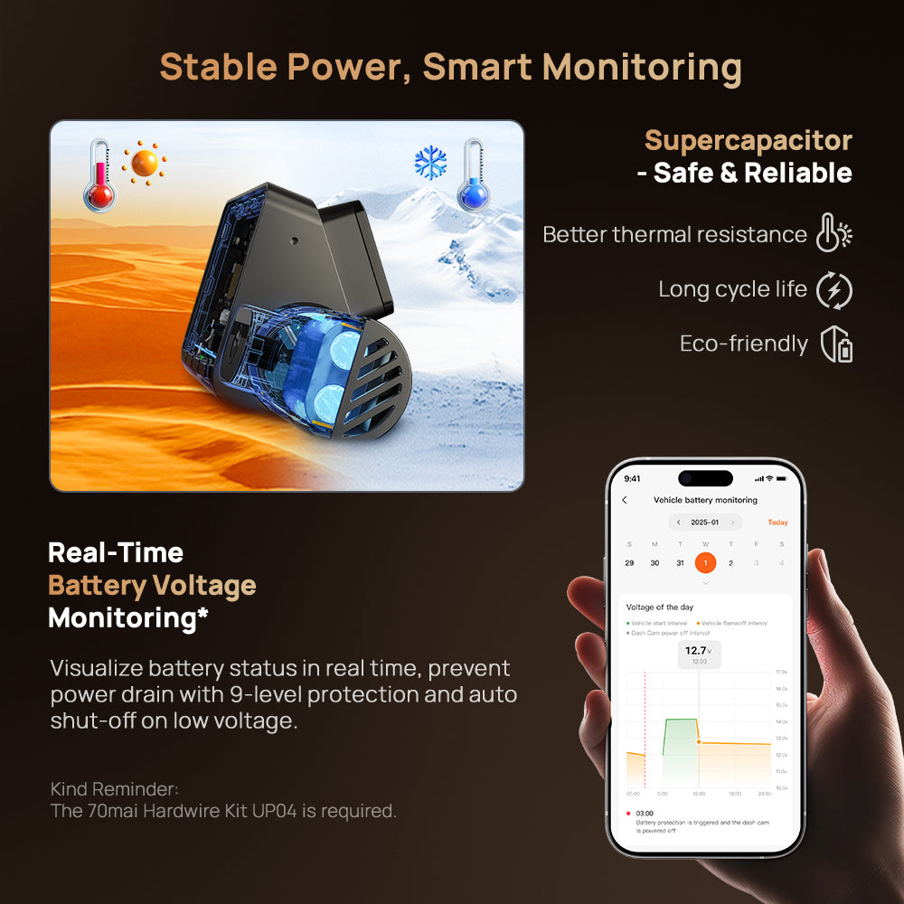 70mai Dash Cam 4K T800 Set Three Channel Kamera Depan Kabin Belakang Sony STARVIS 2 Night Vision GPS WiFi Parkir 24 Jam Anti Maling Supercapacitor Dashcam Mobil