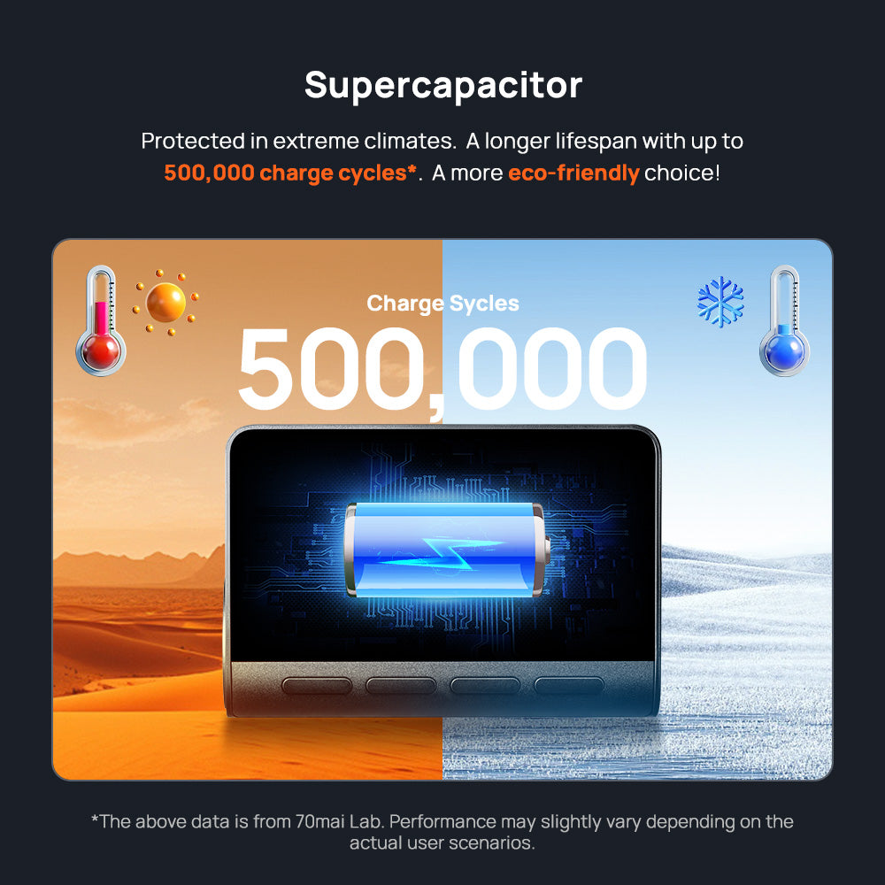 70mai Dash Cam A800SE Set Can Use 4G Kit UHD 4K WI-FI 6 Built-in GPS Night Vision HDR Parkir 24 Jam Anti Maling Supercapacitor Voice Control 70mai Kamera Mobil
